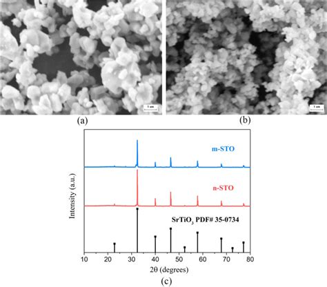 SEM Images Of A M STO And B N STO C XRD Pattern Of M STO N STO