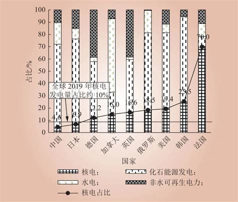 碳达峰 碳中和目标下中国核能发展路径分析