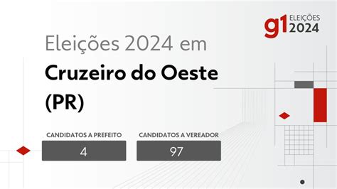 Elei Es Em Cruzeiro Do Oeste Pr Veja Os Candidatos A Prefeito