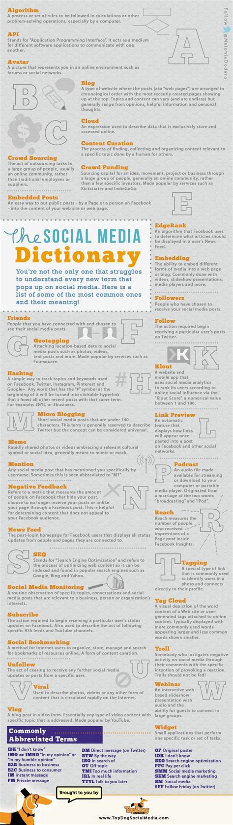 The Complete Social Media Dictionary Social Media Glossary Of Terms Social Media Strategies