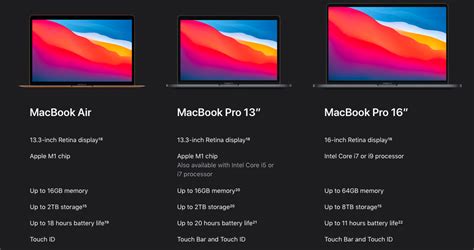 All You Need To Know About The Latest 2020 M1 Macbook In Qatar Laptrinhx News