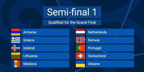 Eurovision Semi Final The Songs Qualified For The Grand Final