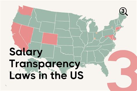 How To Navigate The Salary Transparency Laws In New York And California