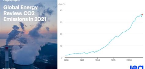 Nel 2021 Record Storico Di Emissioni Globali Di CO2 2 Miliardi Di