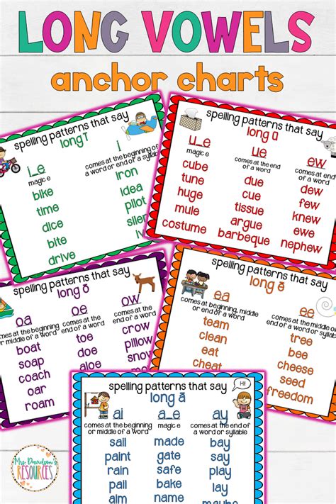 Long Vowel Anchor Charts Vowel Anchor Chart Anchor Charts Vowel ...