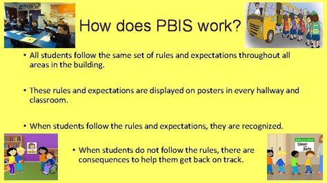 Pbis What Is Pbis Positive A Positive Behavior