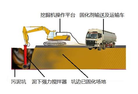 【迈科技】河道淤泥原位固化稳定化系统助力消除黑臭河道 公司动态