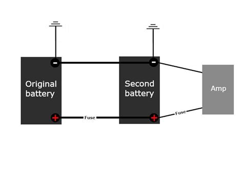 Step By Step Guide Dual Battery Wiring Diagram For Car Audio Systems