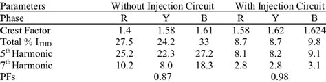 Measured Pq Parameters Download Table