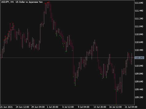 Adx Trend Indicator ⋆ Top Mt5 Indicators Mq5 Or Ex5 ⋆ Best