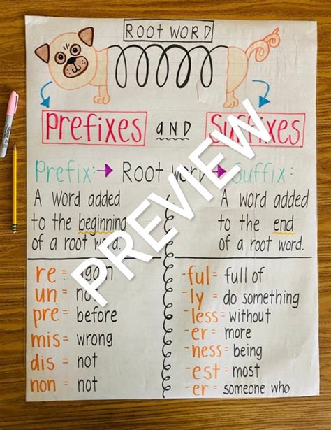 Affixes Anchor Chart Affixes Anchor Chart Anchor Charts Off