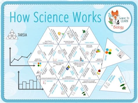 How Science Works Tarsia KS3 4 Teaching Resources