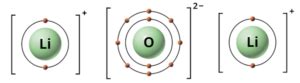 Is Li2O Ionic or Covalent? (And Why?)