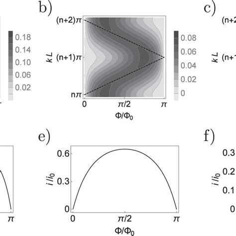 Ac Plots Of Ie As A Function Of Magnetic Flux And Energy E K