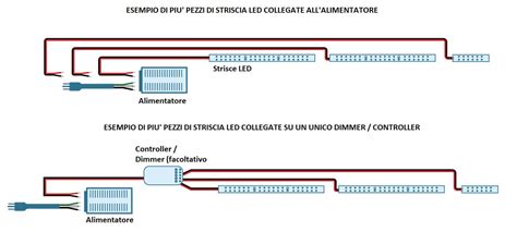 Guida Completa Per Il Calcolo E La Scelta Dell Alimentatore Per Strisce LED