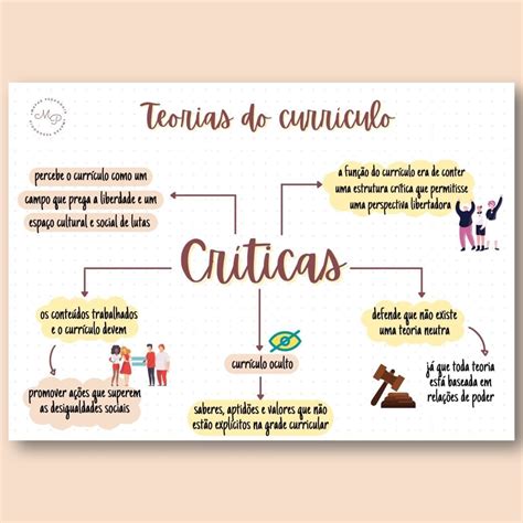 102 Curtidas 0 Comentários Mapas Pedagogia Stéfany Mapaspedagogia No Instagram “ As