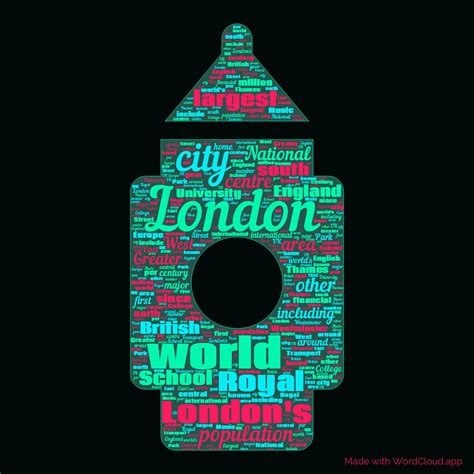 London on Wikipedia - A Word Cloud | WordCloud.app