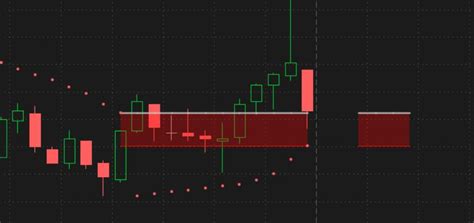 Parabolic SAR PSAR Scan Watchlist Labels Charts For ThinkOrSwim