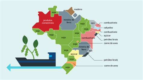 Commodities Lideram Exporta O Em Das Unidades Da Federa O