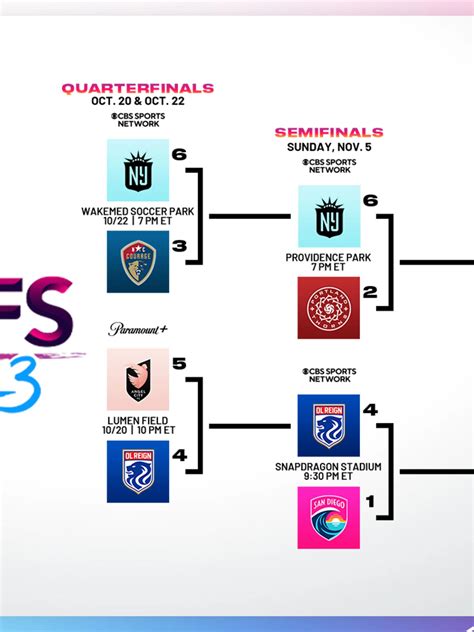 Semifinal Bracket Set as 2023 NWSL Playoffs, Presented by Bud Light ...