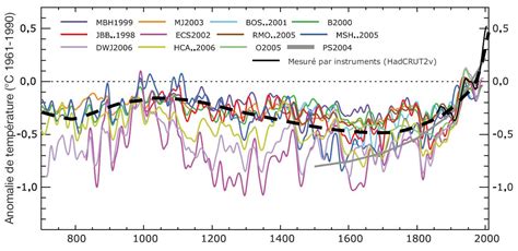 Les Variations Climatiques Pour Les Nuls Planet Terre