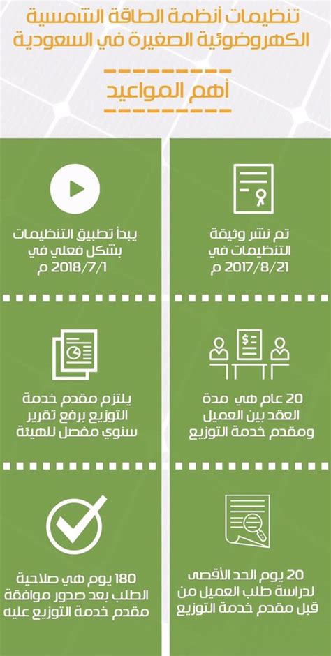 كهربائيات منصور الشبيبي 💡 On Twitter جالس تبني بيتك الآن ؟ انصحك لا