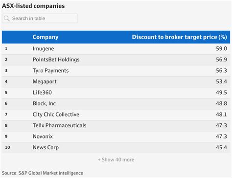 How To Invest Beware The Top 50 Undervalued Stocks