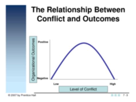 SOLUTION Developing Management Skills Chapter 7 Managing Conflict