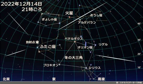 12月14日（水）の夜に「ふたご座流星群」がピークを迎えます ディスカバリーパーク焼津天文科学館