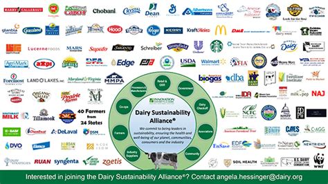 Dairy Sustainability Alliance Members 2018 List Of Members Who Use