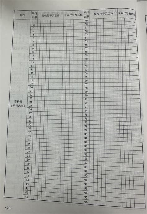 2024重庆新高考志愿表填写样本！附重庆志愿填报流程及网站入口 高考100