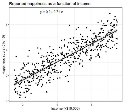 The graph of the simple linear regression equation - snotecno