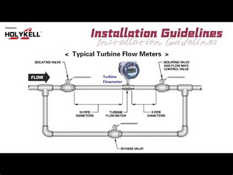 How To Install Turbine Flow Meter Youtube