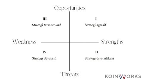 Diagram Swot Dan Matrik Swot The Best Porn Website