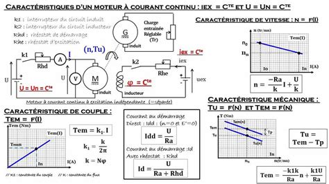 Deux Exercices Corrig S Association D Un Moteur Cc Avec Un Hacheur