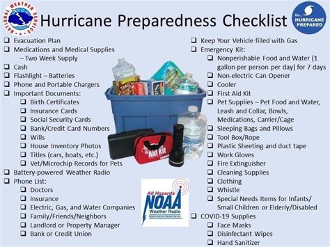 Hurricane Preparedness Checklist | Lake Lure North Carolina