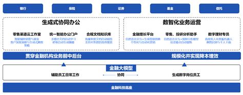 开元智慧金融解决方案 百度智能云