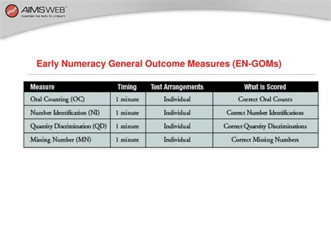 Ppt Overview Of Ten Cbm Assessment Training Session Powerpoint Presentation Id5739288