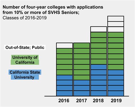 Cal State La Acceptance Rate 2024 Raina Carolann