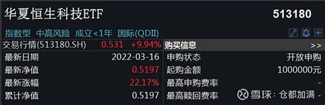 恒生互联网etf、恒生科技指数etf涨停要不要卖？ 本次市场回暖的热点非港股相关etf莫属，3月16日 恒生互联网etf 、 恒生科技指数etf 收盘涨停，今天再次大涨接近 雪球