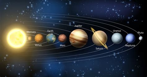 Seven Planets Aligning In February What It Means