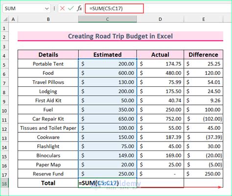 How To Prepare A Vacation Budget In Excel With Easy Steps