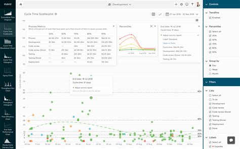 Cycle Time Scatterplot For Trello Nave