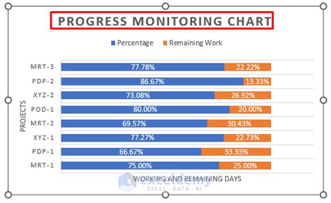 How To Make A Progress Monitoring Chart In Excel 2 Steps