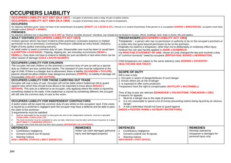 Ocr A Level Law Revision Posters Tort Teaching Resources