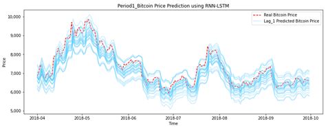 Jrfm Free Full Text Analysis Of Bitcoin Price Prediction Using