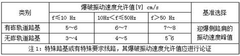 铁路工程爆破振动安全标准 行业规范 交博科技