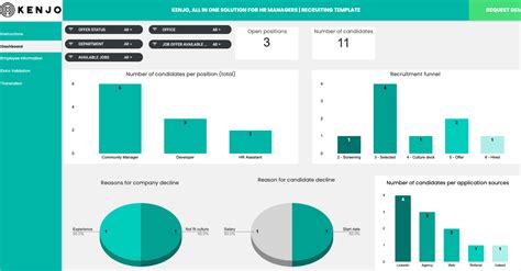 Excel Recruitment Tracker Template