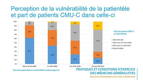 Quelle adaptation des pratiques des médecins généralistes pour la prise