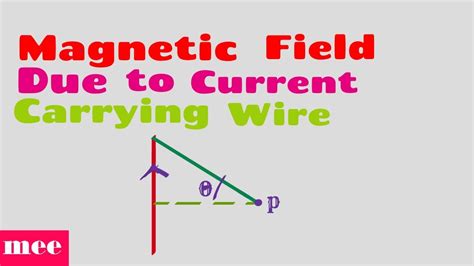 Magnetic Field Due To Long Straight Current Carrying Conductor Youtube